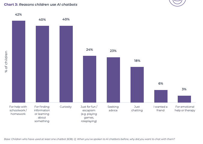 Internet Matters. (2025). Me, Myself and AI: Understanding and safeguarding children’s use of AI chatbots.
